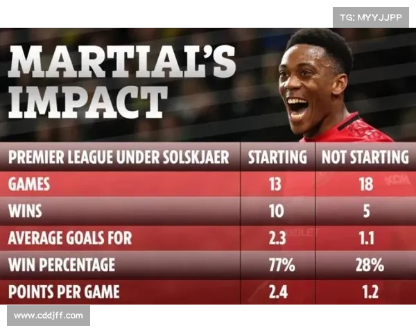 全面解读曼联名将弗兰在赛场中全面展现的多项关键技术与核心能力